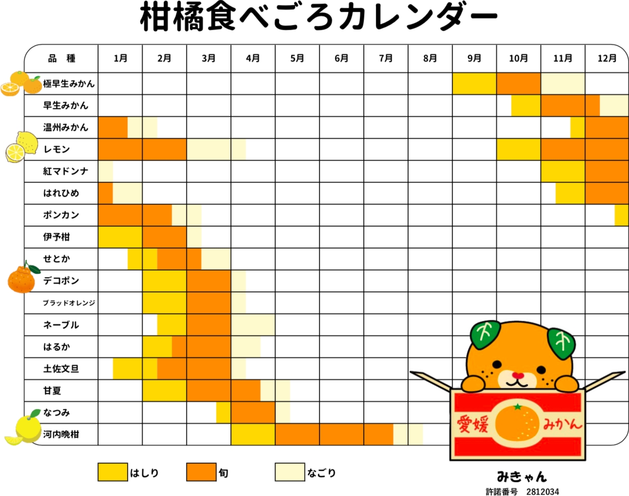 食べごろカレンダー